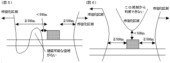 図５、図６