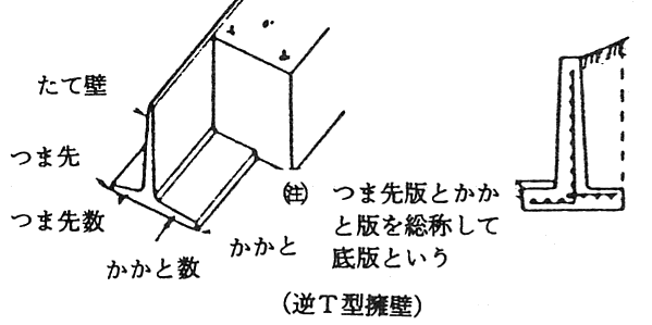 逆T型擁壁の絵