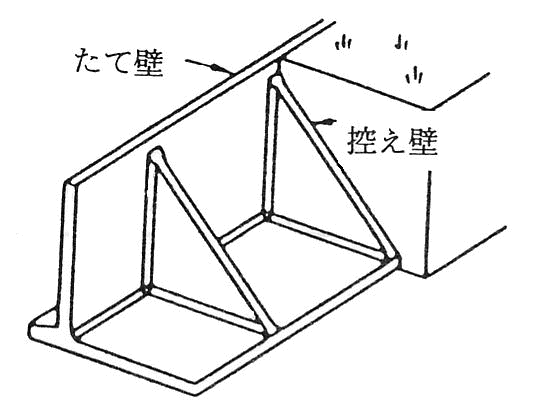 控え壁式擁壁の絵