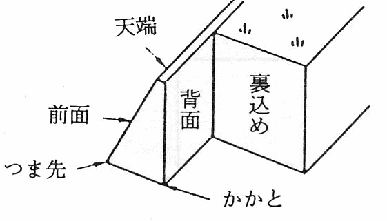 重力式擁壁の絵