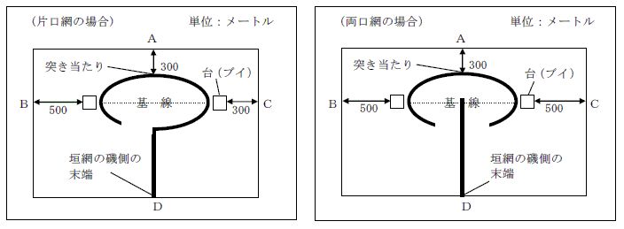 別図