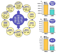 行政改革・地方分権の推進でスリムな首都機能移転が可能