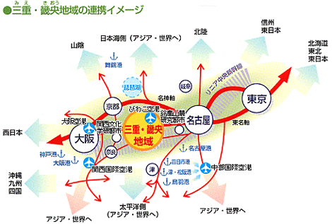 三重・畿央地域の連携イメージ