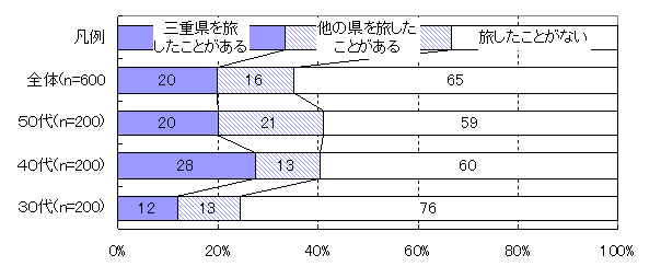 図１