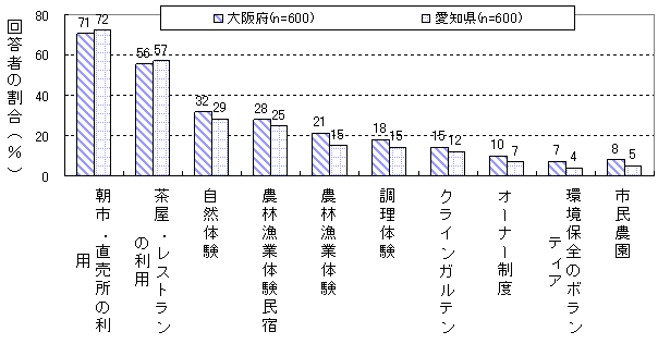 図３