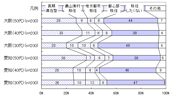 図５