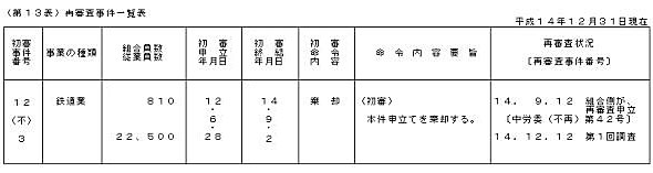 第１３表　再審査事件一覧表