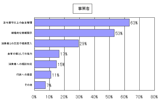 グラフ2