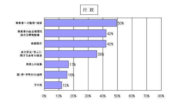 グラフ3