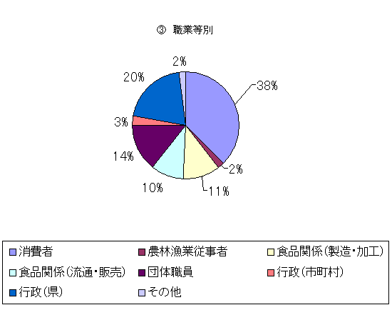 グラフ6