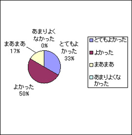 グラフ1