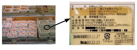 加工食品(包装されているもの)の表示