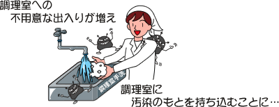 各区域に対して十分な手荒い設備を設置し、手洗いをするイラスト