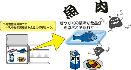 下処理室冷蔵庫での牛乳や加熱調理済み食品の保管は避けるイラスト