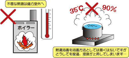 室温上昇を抑えるイラスト