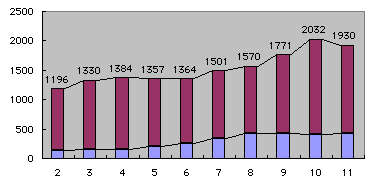 その他経費の額の推移