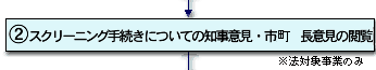 （2）スクリーニング手続きについての知事意見・市町長意見の閲覧　※法対象事業のみ