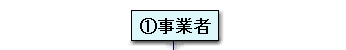 （1）事業者