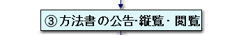 （3）方法書の公告・縦覧・閲覧