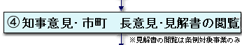 （4）知事意見・市町長意見・見解書の閲覧　※見解書の閲覧は条例対象事業のみ