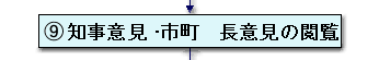 （9）知事意見・市町長意見の閲覧