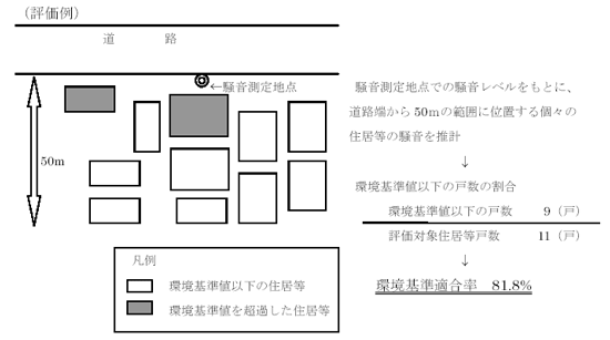 評価例