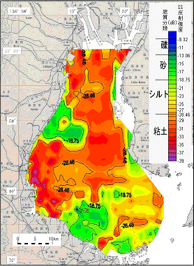 底質調査結果