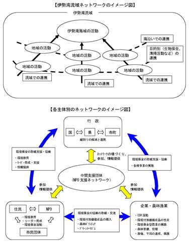 ネットワークイメージ図