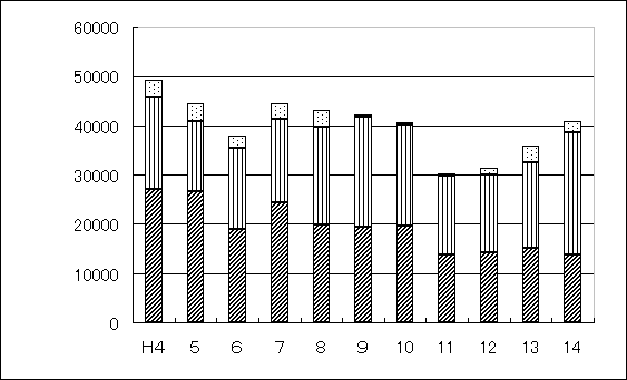 間伐利用実績の推移