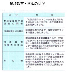 環境教育・学習の状況