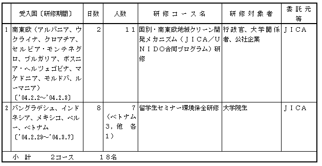 表