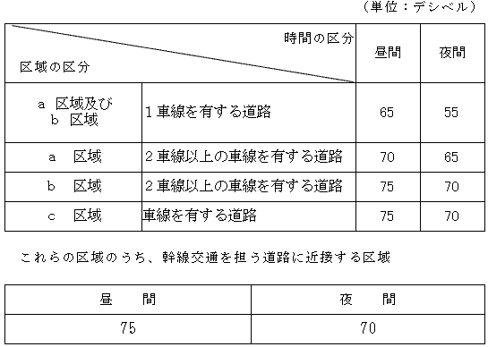 表