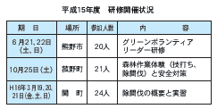 研修開催状況