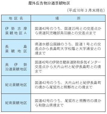 屋外広告物沿道景観地区