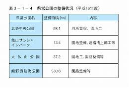 県営公園の整備状況