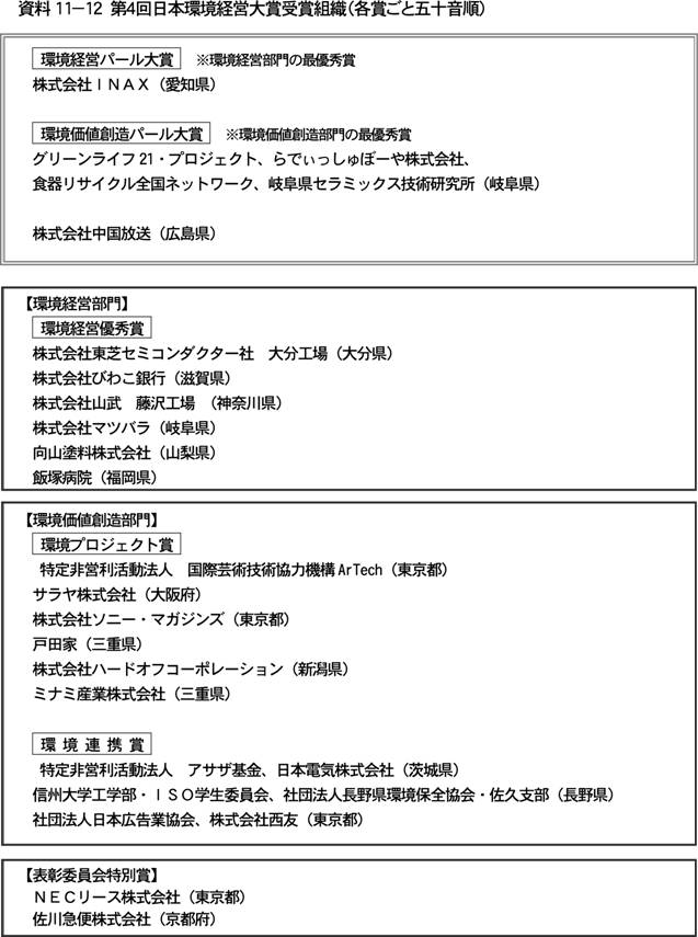 資料11-12　第4回日本環境経営大賞受賞組織