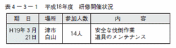 平成18年度　研修開催状況