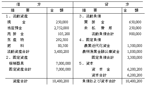 左に借り方、右に貸し方と分けられた表でそれぞれ摘要と金額の2つに分けて記入するようになっています。