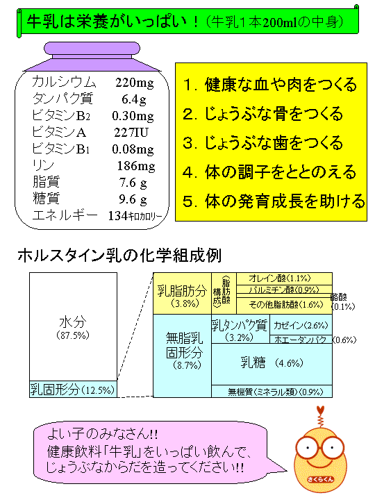 牛乳は栄養豊富な飲み物です。