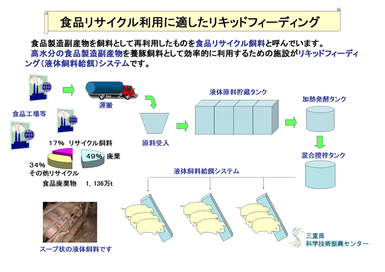 養豚における、食品リサイクル利用に適したリキッドフィーディング技術について