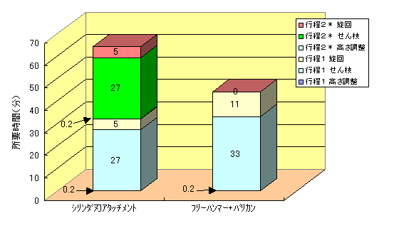 乗用中切機