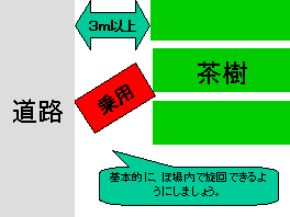 枕地を確保している模式図