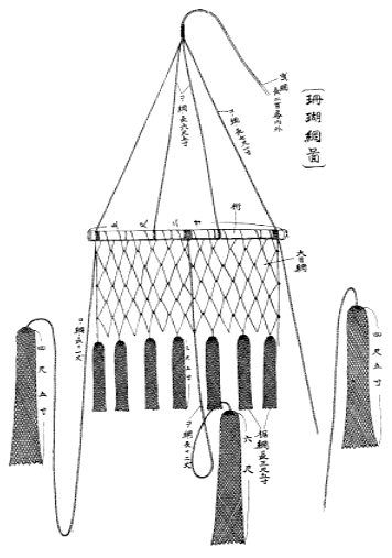 サンゴ網の図