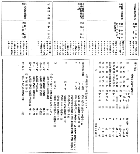 三重県水産試験場事業成績要覧