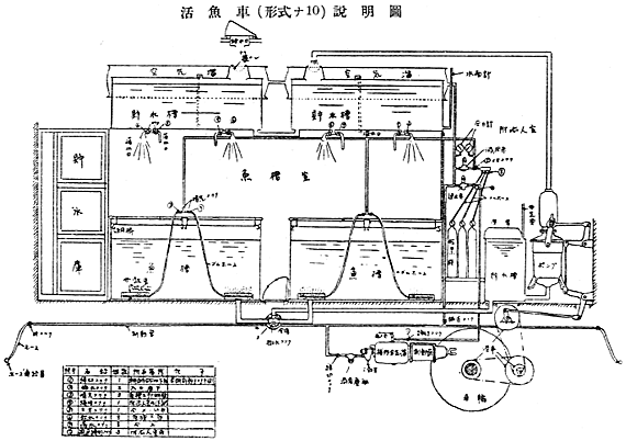 活魚車の説明図