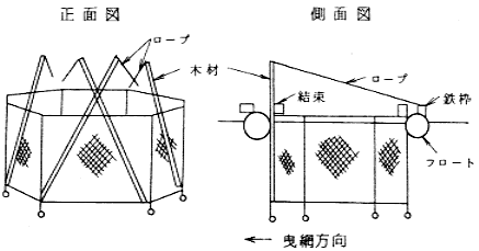定置網でとれたヨコワを飼育生簀まで運ぶため工夫された網生簀（昭和47年）