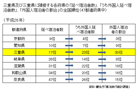 近隣県の順位