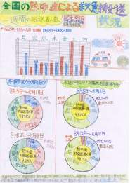 全国の熱中症による救急搬送状況