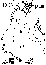 11月25日底層DO