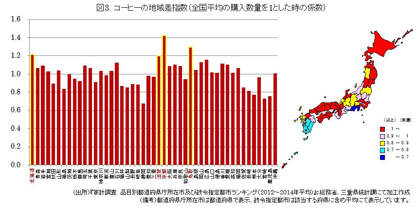 コーヒーの特化係数（全国平均の購入数量を1とした時の係数）